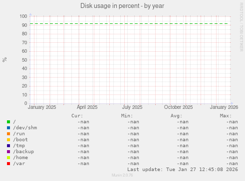 Disk usage in percent