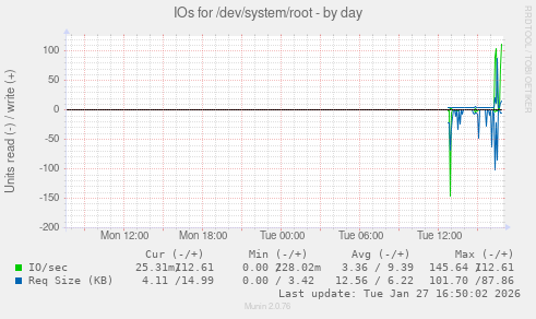 IOs for /dev/system/root