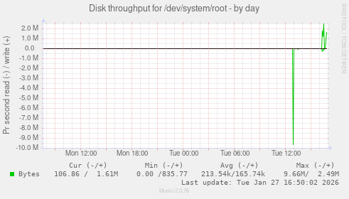 Disk throughput for /dev/system/root