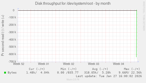 Disk throughput for /dev/system/root