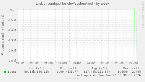 Disk throughput for /dev/system/root