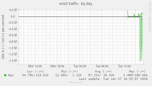 ens3 traffic