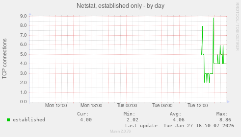 Netstat, established only