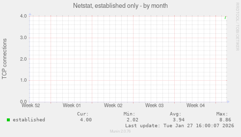 Netstat, established only