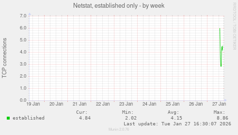 Netstat, established only