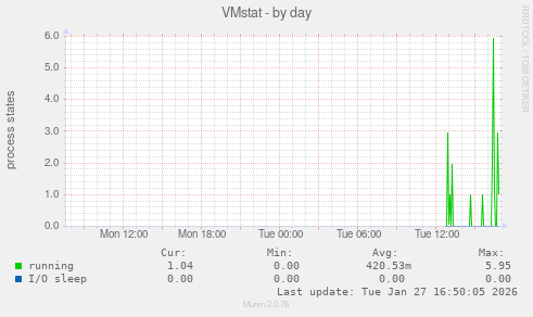 VMstat